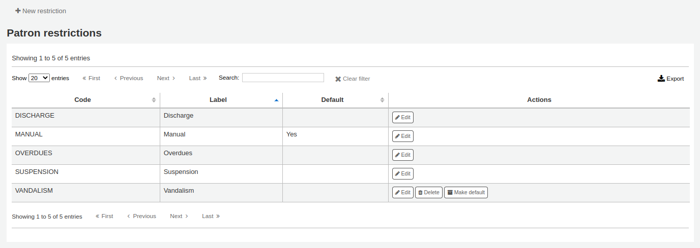 Patron restriction types administration page, table with restriction types, each type has an Edit action button, manually added types also have Delete and Make default buttons